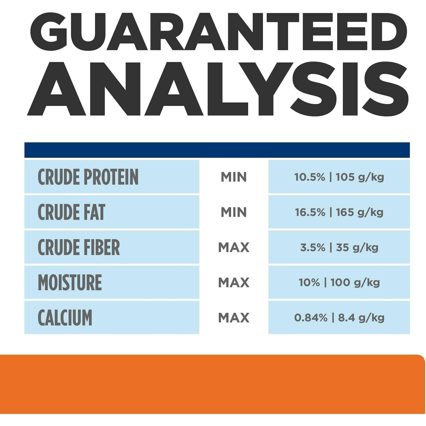 Guaranteed analysis of hills urinary dog food