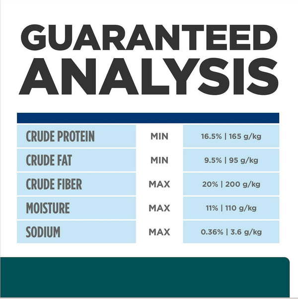 Guaranteed analysis of w d canine dog food