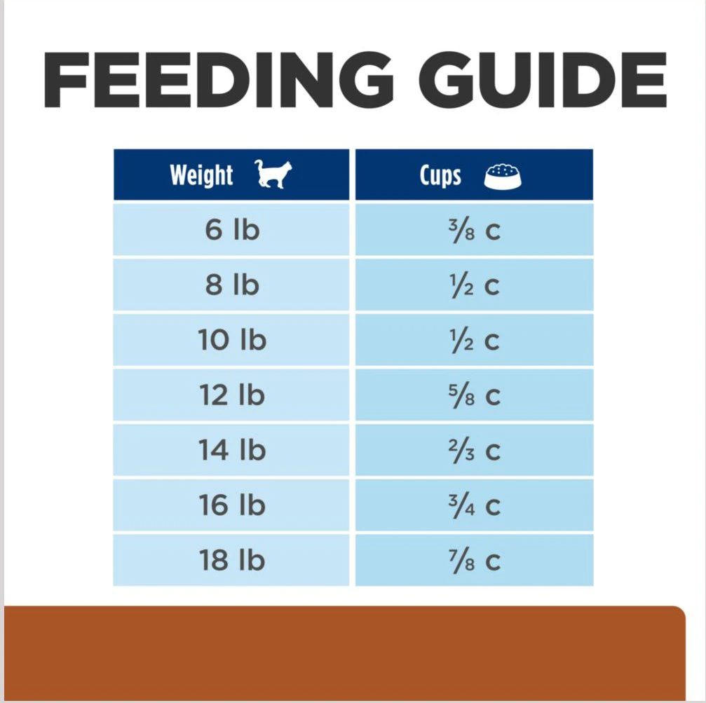 k/d hills cat food should be fed according to your cat's weight