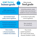 Spot Farms Chicken Strip with Glucosamine & Chondroitin Dog Treats