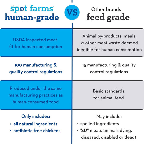 Spot Farms Chicken Strip with Glucosamine & Chondroitin Dog Treats