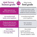 Spot Farms Organic Turkey Tenders Dog Treats