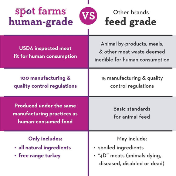 Spot Farms Organic Turkey Tenders Dog Treats