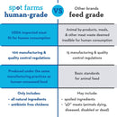 Spot Farms Basic Chicken Jerky Tenders Dog Treats