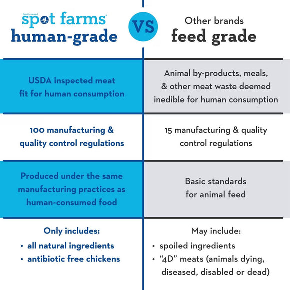Spot Farms Basic Chicken Jerky Tenders Dog Treats