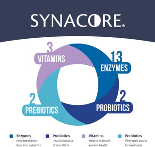 Synacore Digestive Support for Cats