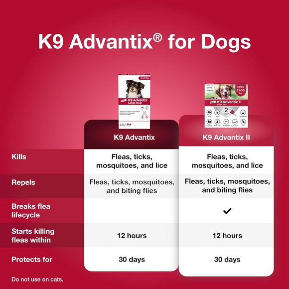 K9 Advantix Topical Flea, Tick & Mosquito Prevention for Dogs