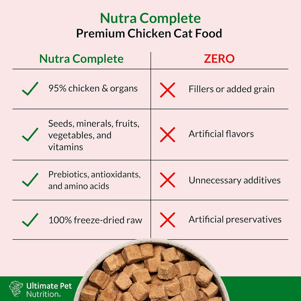 Ultimate Pet Nutrition Nutra Complete Premium Chicken Freeze-Dried Raw Cart Food