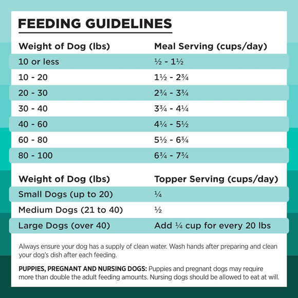 Bixbi Rawbble Freeze-Dried Dog Food, Duck Recipe