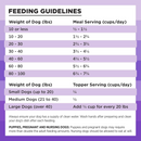 Bixbi Rawbble Freeze-Dried Dog Food, Lamb Recipe-3