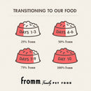 Diagram showing the transition to Fromm pet food over 10 days