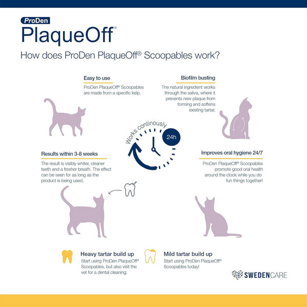 NaturVet ProDen PlaqueOff Scoopables for Cats