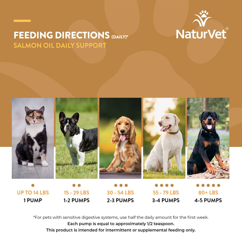 NaturVet Salmon Oil Daily Support + Omegas for Dogs & Cats