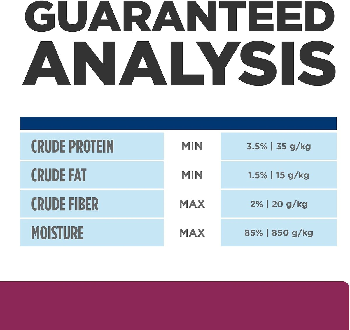 Guaranteed analysis of hill's i/d dog food