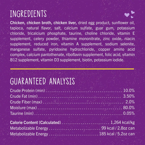 Ingredients and guaranteed analysis for a pet food product on a purple background