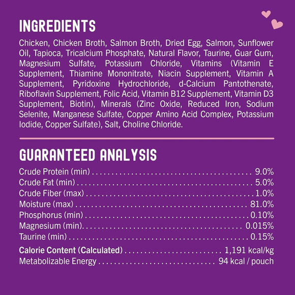 Ingredients and guaranteed analysis chart on a purple background