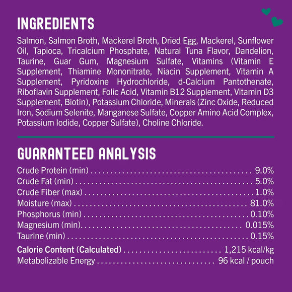 Ingredients and guaranteed analysis for a product on a purple background