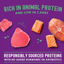 Raw meat and fish on a purple background with text about protein sources.