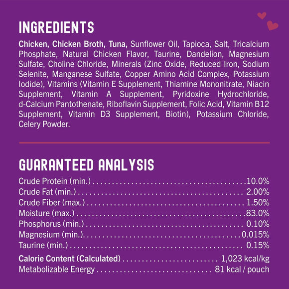 Ingredients and guaranteed analysis chart on a purple background
