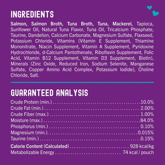 Ingredients and guaranteed analysis chart on a purple background