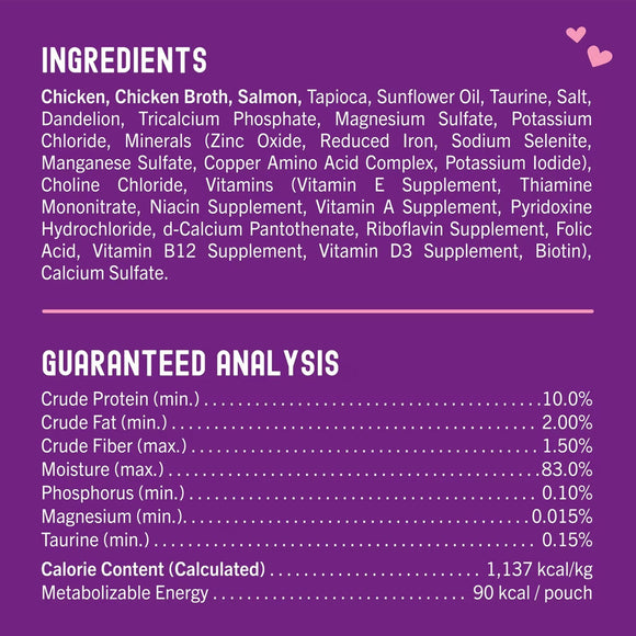 Ingredients and guaranteed analysis for a pet food product on a purple background