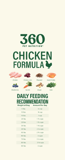 360 Pet Nutrition Chicken Formula feeding chart on a white background