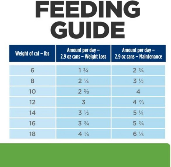 Hill's Prescription Diet Metabolic Weight Management Vegetables & Chicken Stew Canned Cat Food, 2.9oz, 24-pack wet food