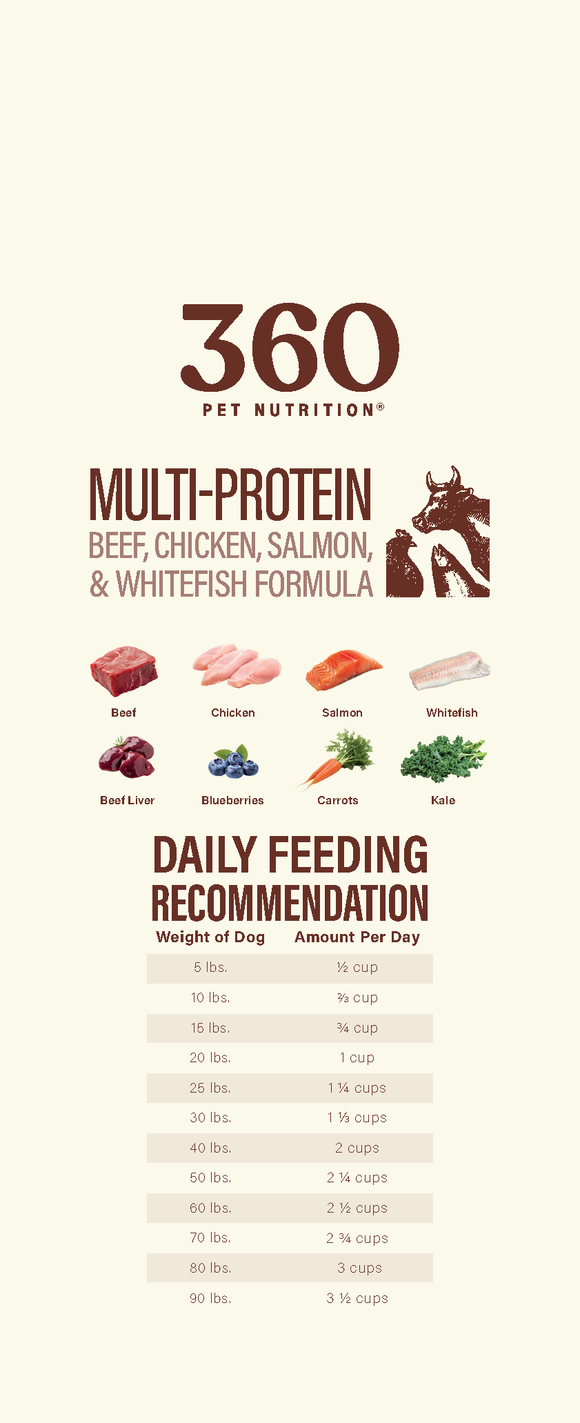 360 Pet Nutrition multi-protein pet food label with feeding recommendations.