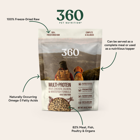 360 Pet Nutrition dog food package with text highlighting features on a light beige background