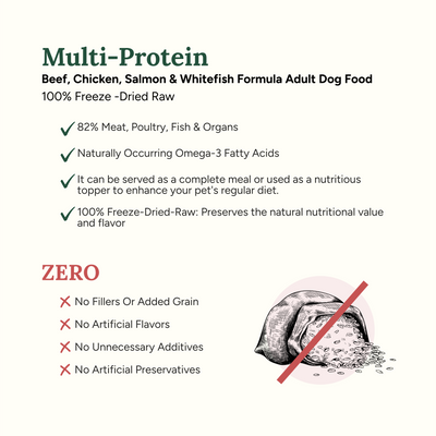 Dog food product description with text and a graphic of a bag of dog food on a white background.