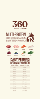 360 Pet Nutrition multi-protein pet food label with feeding recommendations.