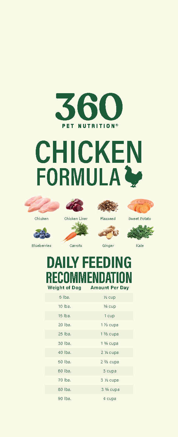 360 Pet Nutrition Chicken Formula feeding chart on a white background
