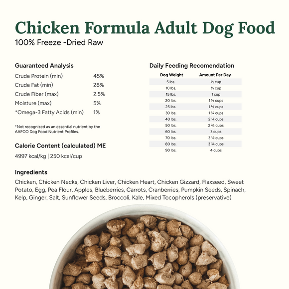 Chicken formula adult dog food packaging with nutritional information and ingredients list.