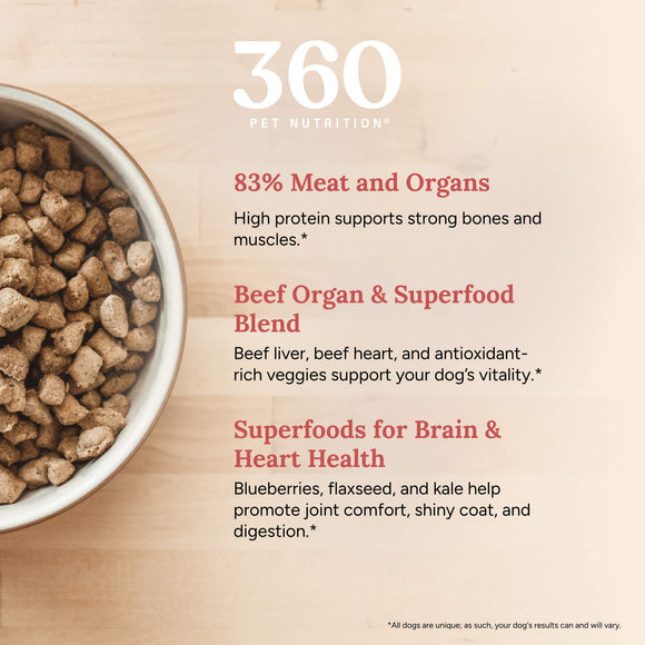 Dog food bowl with 360 Pet Nutrition text highlighting meat content and benefits on a wooden surface.