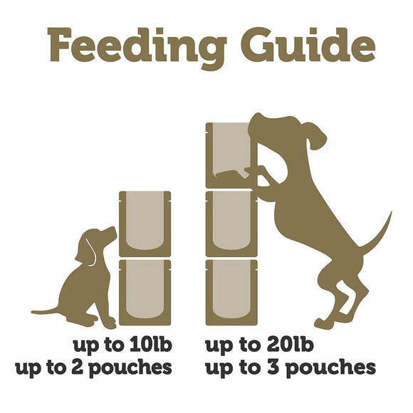 Feeding guide for dog food packages with illustrations of dogs and text on a white background
