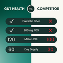 VetriScience Probiotic Everyday Gut Health Supplement for Cats (60 chews)-8