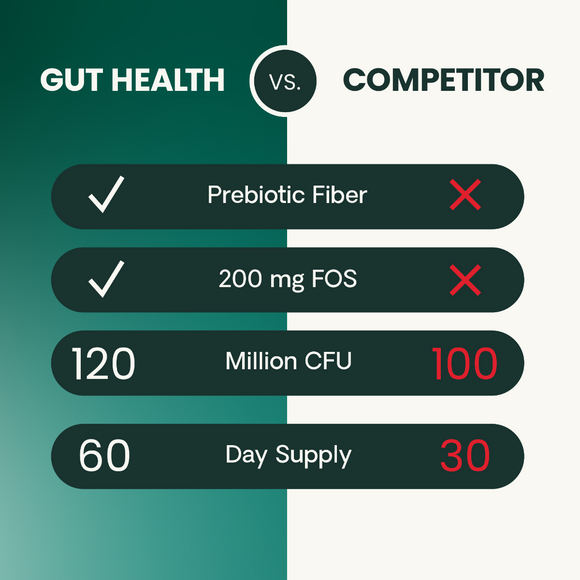 VetriScience Probiotic Everyday Gut Health Supplement for Cats (60 chews)