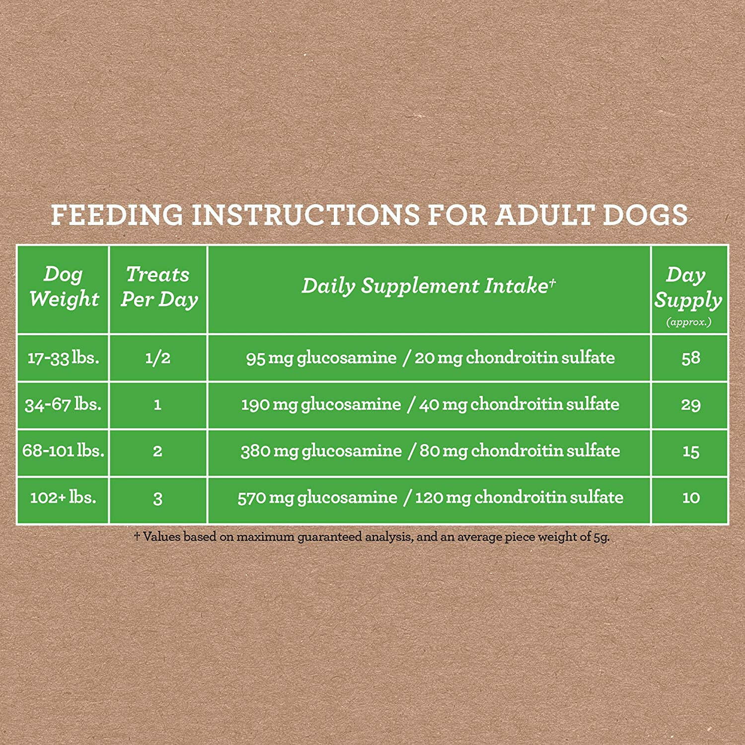 Cloud Star Dynamo Dog Functional Hip & Joint Chicken Soft Chews