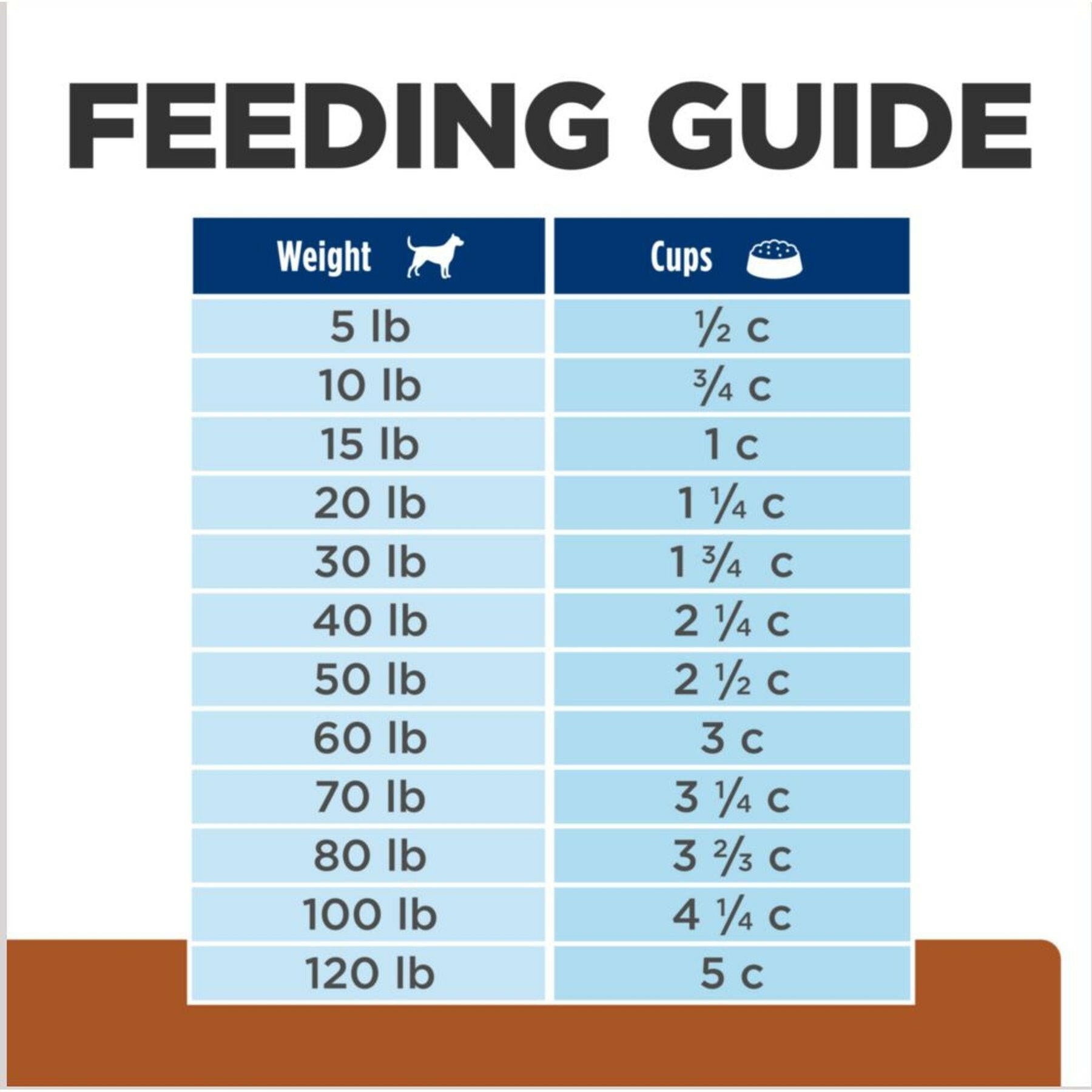 Hill's Prescription Diet k/d Kidney Care with Lamb Dry Dog Food