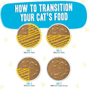 Diagram showing how to transition a cat's food over 7 days with increasing B.F.F. content.