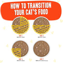 Diagram showing how to transition a cat's food with labeled days and percentages.