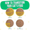 Diagram showing how to transition a cat's food over 7 days with increasing B.F.F. (Bowl Full of Fur) percentages.