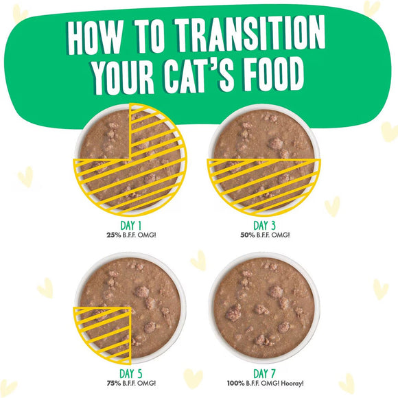 Diagram showing how to transition a cat's food over 7 days with increasing B.F.F. (Bowl Full of Fur) percentages.