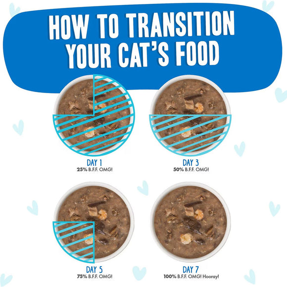 Diagram showing how to transition a cat's food over 7 days with text 'How to Transition Your Cat's Food'.
