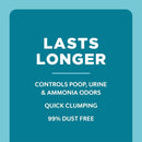 World's Best Cat Litter Poof Fighter Multiple Cat Light Lemongrass Scent, 28 lbs-7