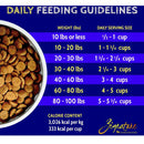 Zignature Catfish Formula Dry Dog Food