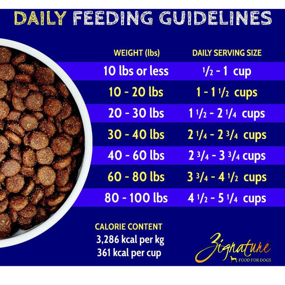 Zignature Duck Formula Dry Dog Food