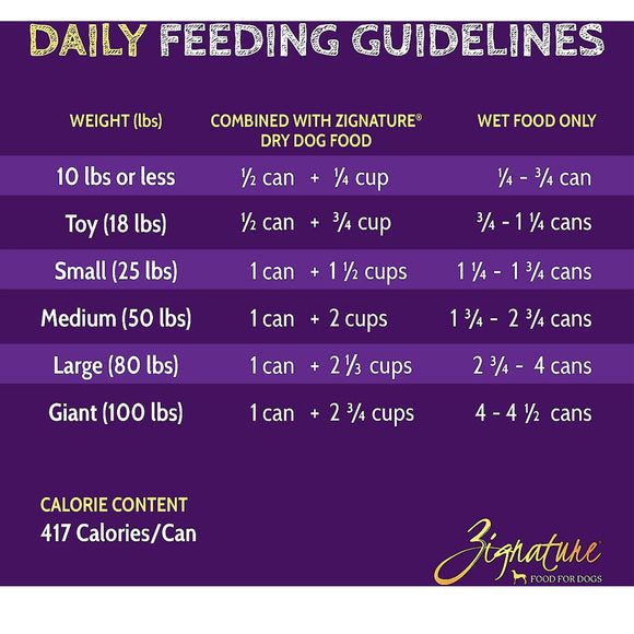 Daily feeding guidelines for dogs with Signature dry dog food on a purple background