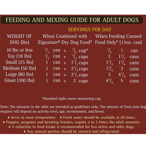 Feeding and mixing guide for adult dogs on a red background