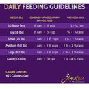 Daily feeding guidelines for dog food on a purple background with Signature logo.